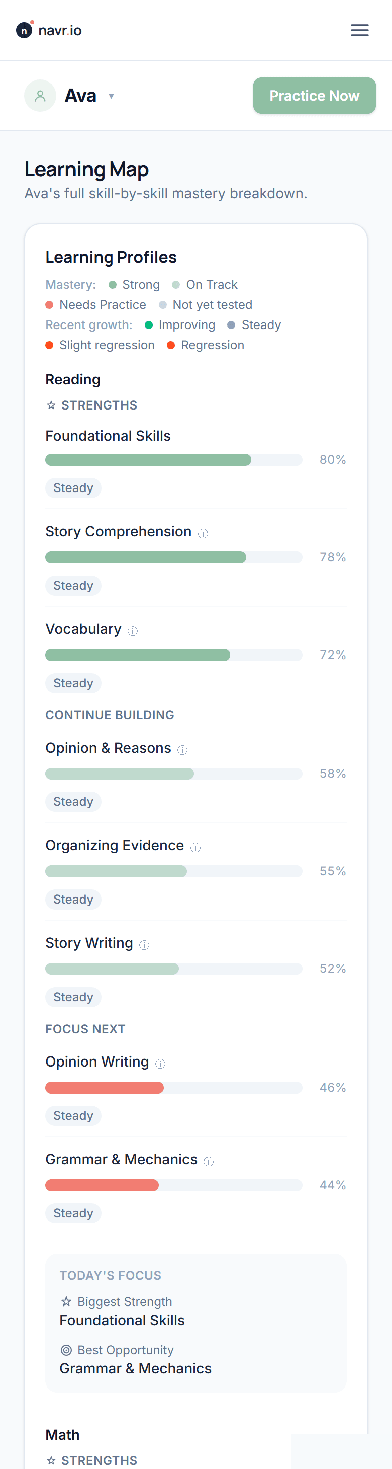 A navr.io Learning Map showing a child's reading and math skills sorted into strengths, building, and focus-next.